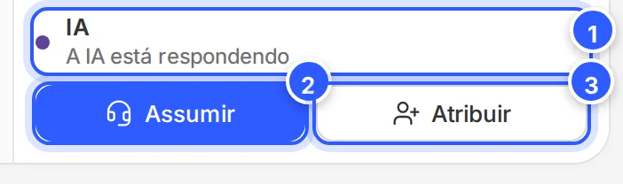 Rodapé do painel do contato: a situação do atendimento (a IA está respondendo) e os botões Assumir e Atribuir.