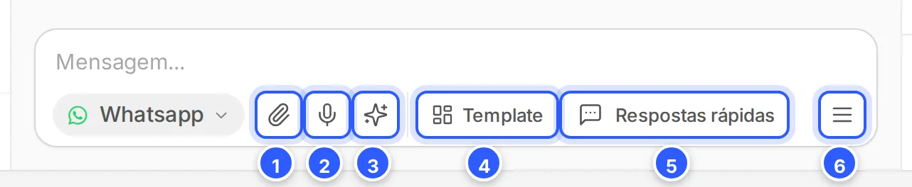 Botões do campo de mensagem: anexo, áudio, sugestão de IA, Template, Respostas rápidas e o menu de mais opções.