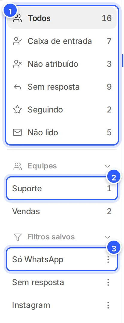 Coluna de pastas: Todos, Caixa de entrada, Não atribuído, Sem resposta, Seguindo e Não lido, com as Equipes e os Filtros salvos embaixo.