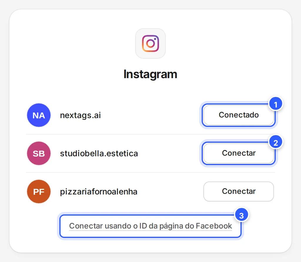 Tela Instagram do assistente de conexão: as contas do Instagram encontradas, a primeira já Conectado e as outras com o botão Conectar; embaixo, o link Conectar usando o ID da página do Facebook.