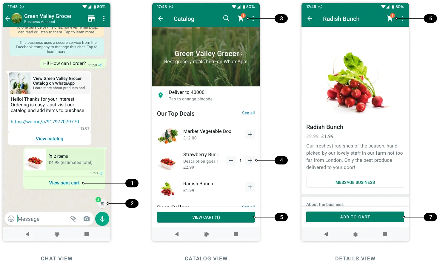 O carrinho no WhatsApp do cliente, numa imagem da Meta em inglês: o carrinho enviado na conversa, o catálogo com os botões de adicionar e o produto com o botão de pôr no carrinho.