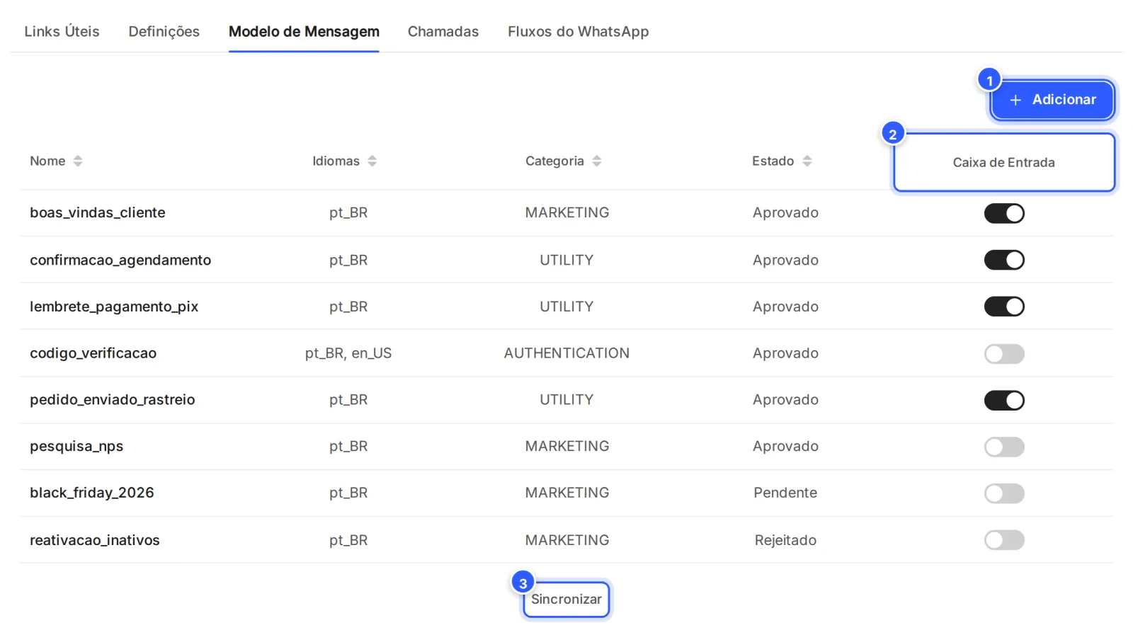 Aba Modelo de Mensagem da tela do número: o botão Adicionar, a lista de modelos com Nome, Idiomas, Categoria, Estado e a chave Caixa de Entrada, e o link Sincronizar.