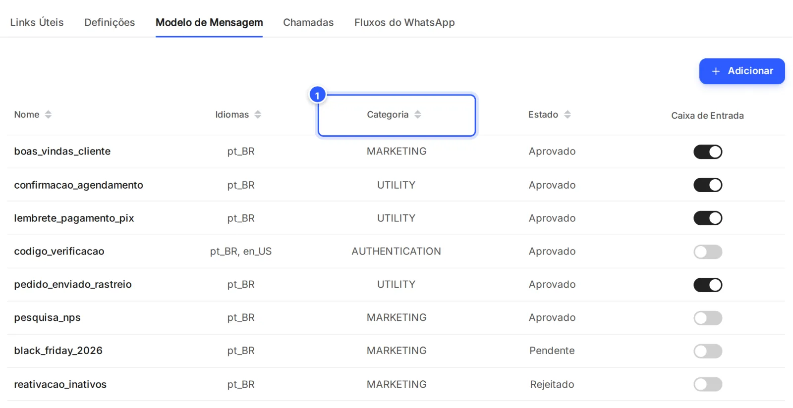 Aba Modelo de Mensagem da tela do número com a coluna Categoria em destaque: MARKETING, UTILITY e AUTHENTICATION.