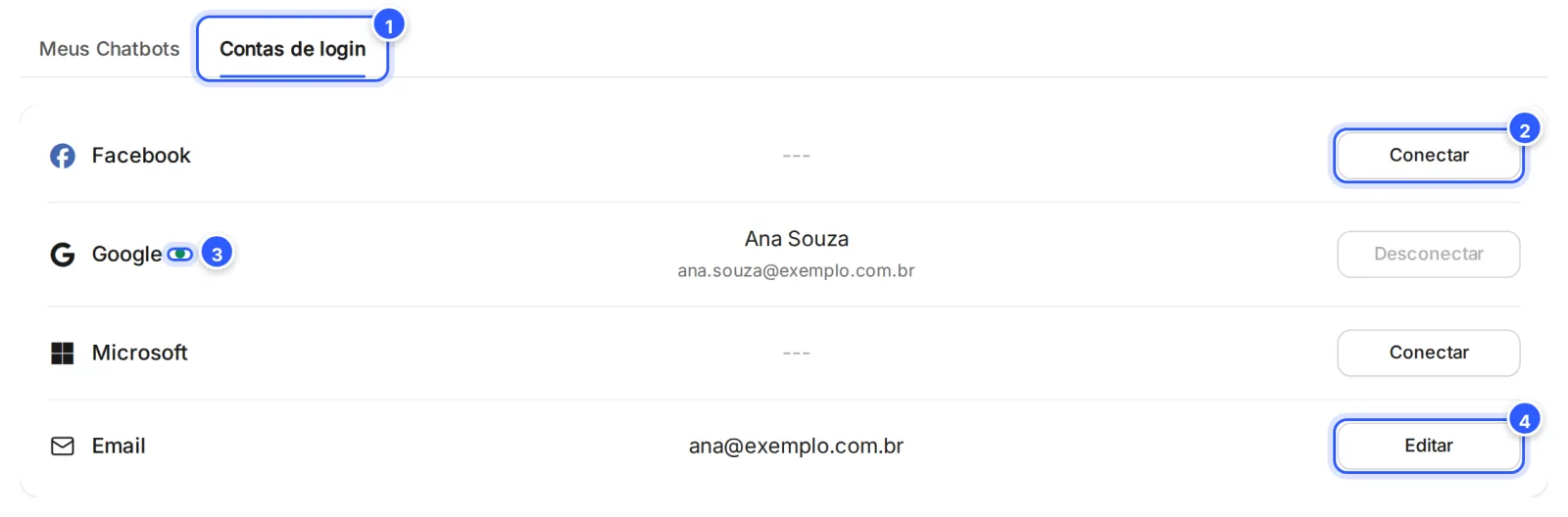 Meu Perfil, aba Contas de login: Facebook e Microsoft com Conectar, o Google com o ponto verde da forma de acesso em uso e o Email com Editar.