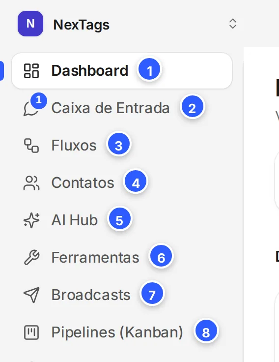 Menu lateral da NexTags com as áreas numeradas: Dashboard, Caixa de Entrada, Fluxos, Contatos, AI Hub, Ferramentas, Broadcasts e Pipelines (Kanban).