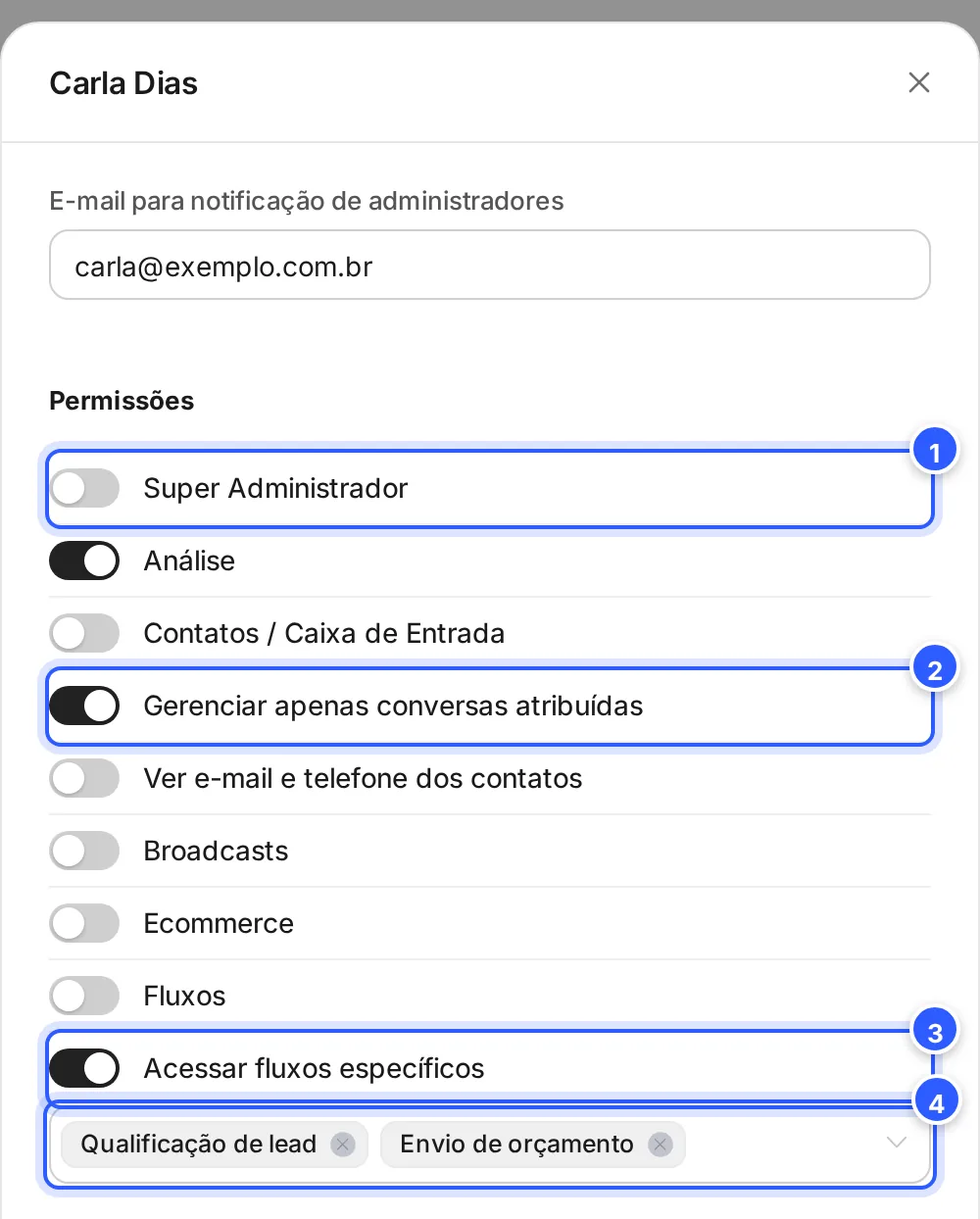 Janela de uma atendente, Carla Dias, no bloco Permissões: Super Administrador desligado, Análise ligado, Gerenciar apenas conversas atribuídas ligado, Fluxos desligado e Acessar fluxos específicos ligado, com os fluxos Qualificação de lead e Envio de orçamento.