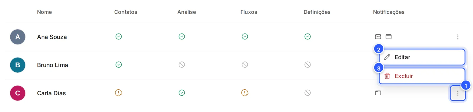 Menu de três pontos da linha de Carla Dias aberto, com Editar e Excluir.