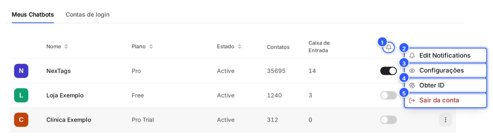 Aba Meus Chatbots: as contas do seu login com Plano, Estado, Contatos, Caixa de Entrada e o interruptor das notificações, e o menu de três pontos aberto com Edit Notifications, Configurações, Obter ID e Sair da conta.