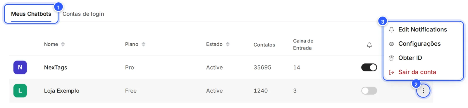 Meu Perfil, aba Meus Chatbots: a lista das contas do login, com plano, estado, contatos e conversas, e o menu dos três pontos aberto com Edit Notifications, Configurações, Obter ID e Sair da conta.