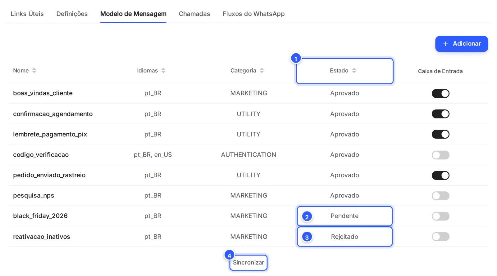Aba Modelo de Mensagem da tela do número, com a coluna Estado em destaque: modelos Aprovado, um Pendente e um Rejeitado, e o link Sincronizar embaixo.