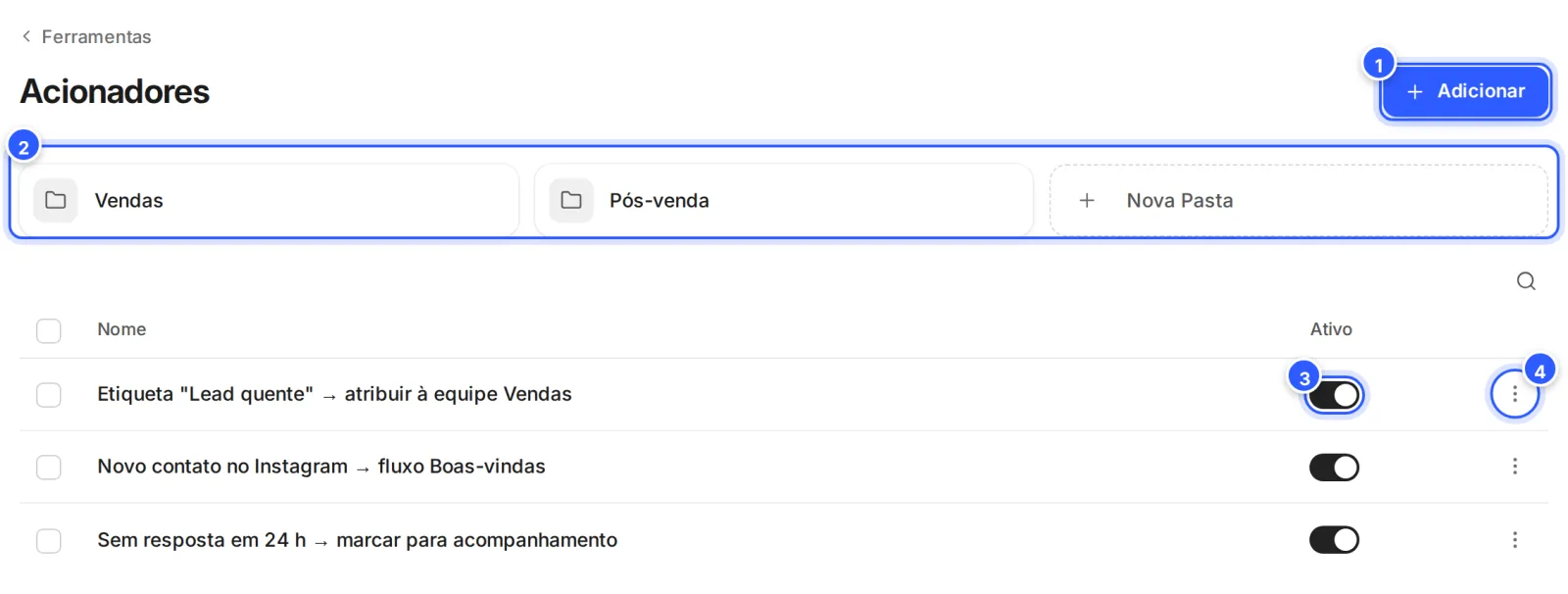 Lista Acionadores com o botão Adicionar, as pastas Vendas e Pós-venda e os acionadores, cada um com o interruptor Ativo.