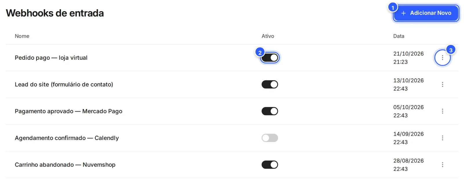 Lista Webhooks de entrada com o botão Adicionar Novo e cinco webhooks, cada um com o interruptor Ativo, a data e o menu de opções.
