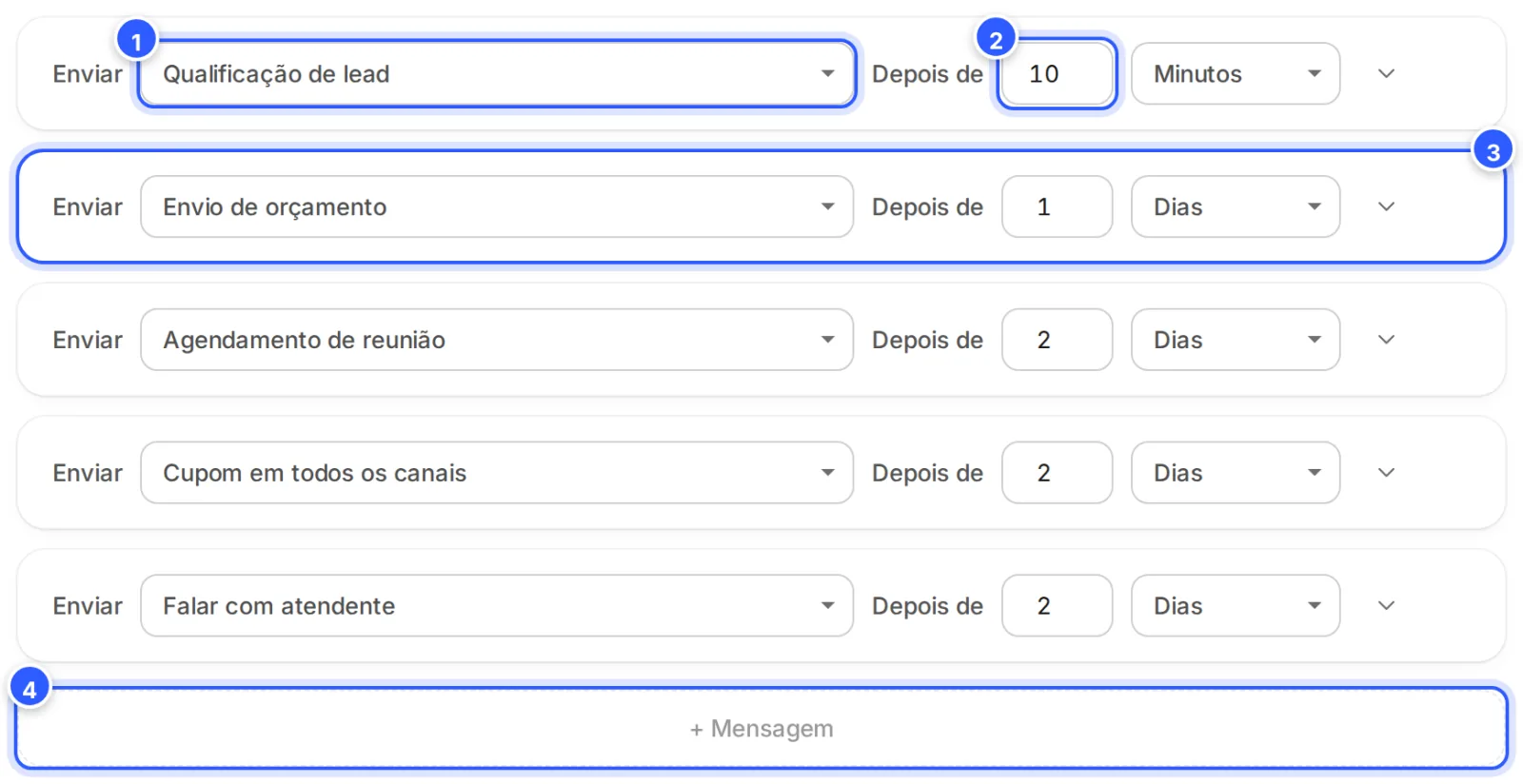 Editor da sequência Nutrição de leads (7 dias): cinco mensagens, cada uma com o fluxo em Enviar e o tempo em Depois de, e o botão + Mensagem.