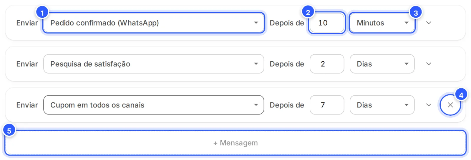 Editor de uma sequência nova com três mensagens: Pedido confirmado depois de 10 minutos, Pesquisa de satisfação depois de 2 dias e Cupom depois de 7 dias.