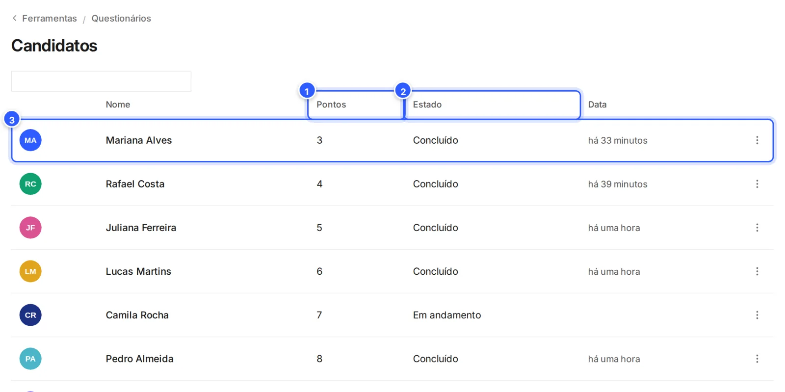 Lista Candidatos de um questionário: nome, pontos, estado Concluído ou Em andamento e a data de cada pessoa.