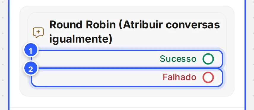 Etapa no quadro com a ação Round Robin, que tem duas saídas: Sucesso e Falhado.