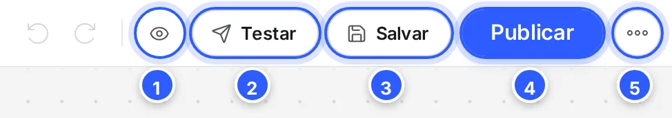 Botões no alto, à direita, do editor de fluxo: desfazer e refazer, prévia no celular, Testar, Salvar, Publicar e o menu de mais opções.