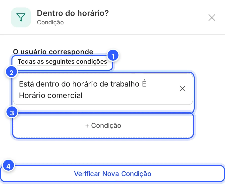 Painel da etapa Condição Dentro do horário?: O usuário corresponde, Todas as seguintes condições, a condição Está dentro do horário de trabalho, o botão + Condição e Verificar Nova Condição.