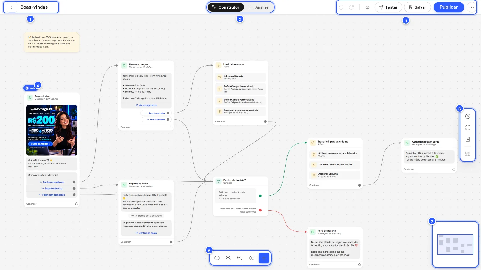 Editor de fluxo com o fluxo Boas-vindas: cabeçalho com o nome, Construtor e Análise, os botões de salvar e publicar, as etapas ligadas no quadro, a barra de baixo, a barra lateral e o minimapa.
