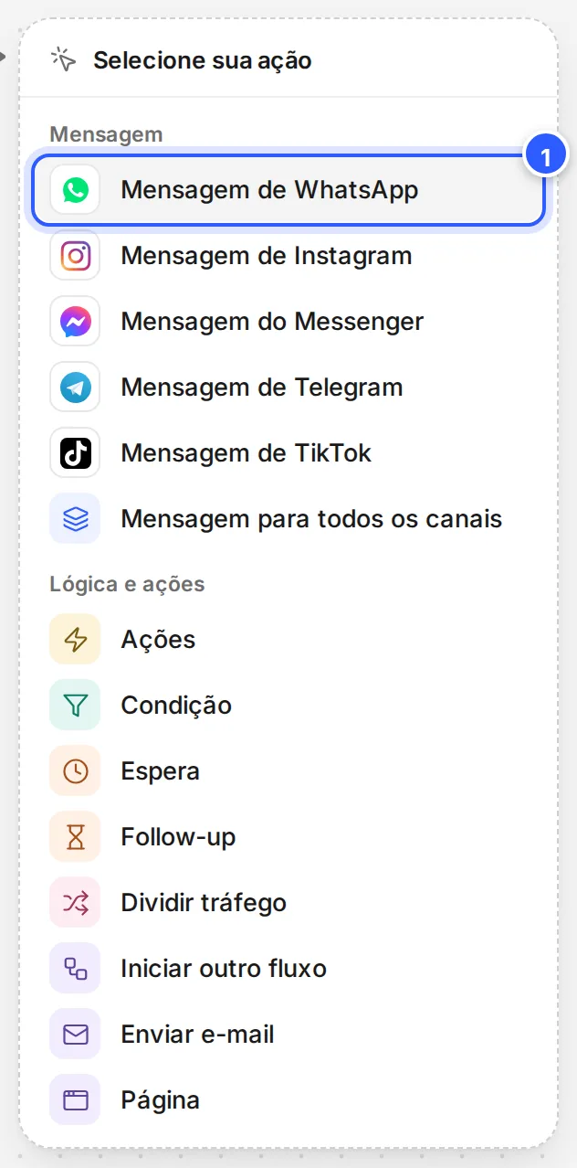 Lista Selecione sua ação com Mensagem de WhatsApp em destaque, acima de Mensagem de Instagram, do Messenger, de Telegram, de TikTok e para todos os canais.