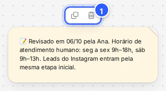 Nota no quadro com a barra que aparece ao passar o mouse: duplicar e excluir.