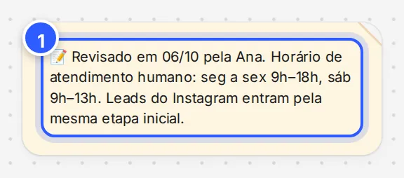 Nota amarela no quadro do fluxo, com o texto de um lembrete para a equipe.