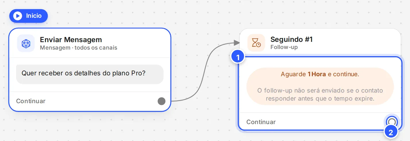 Etapa Seguindo ligada ao Continuar da primeira mensagem, com o texto Aguarde 1 Hora e continue e o aviso do follow-up.