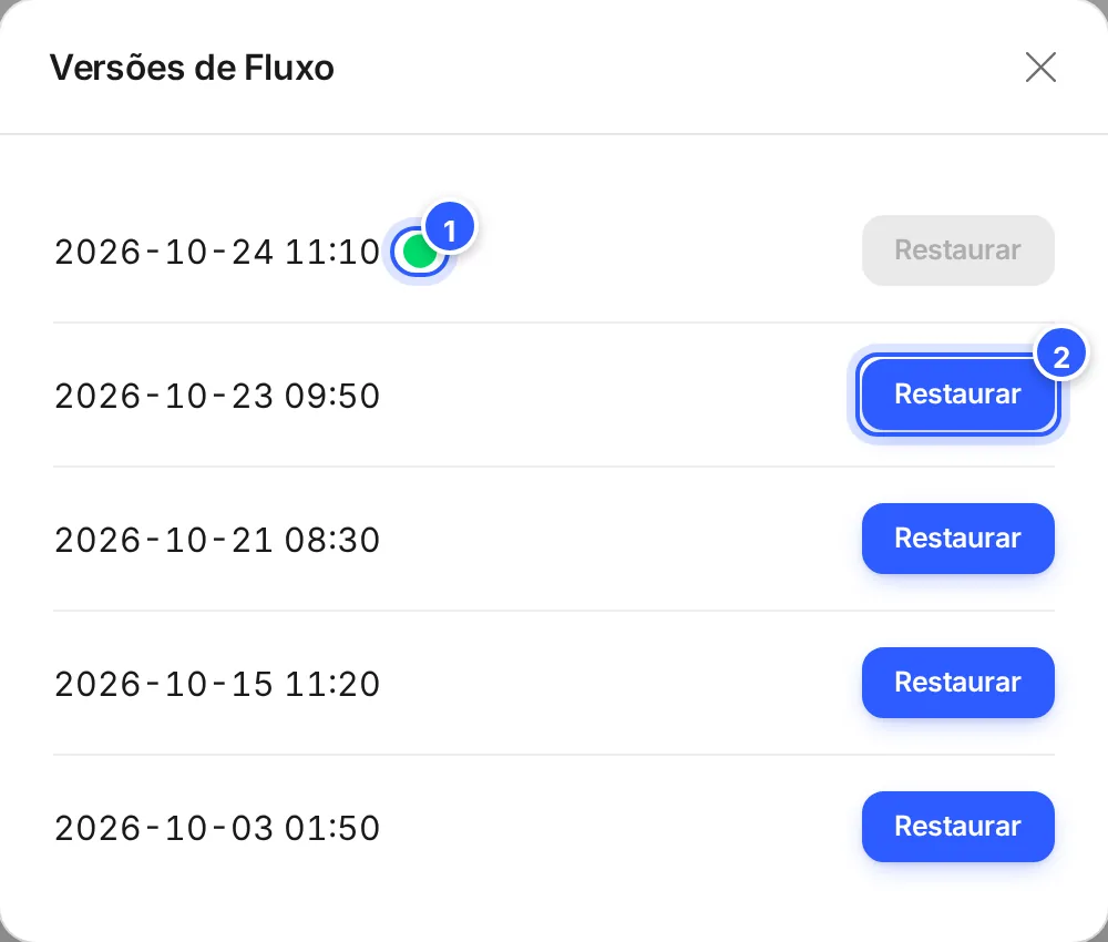 Janela Versões de Fluxo com as versões por data e hora: a primeira, com a bolinha verde, é a que está no ar; as outras têm o botão Restaurar.