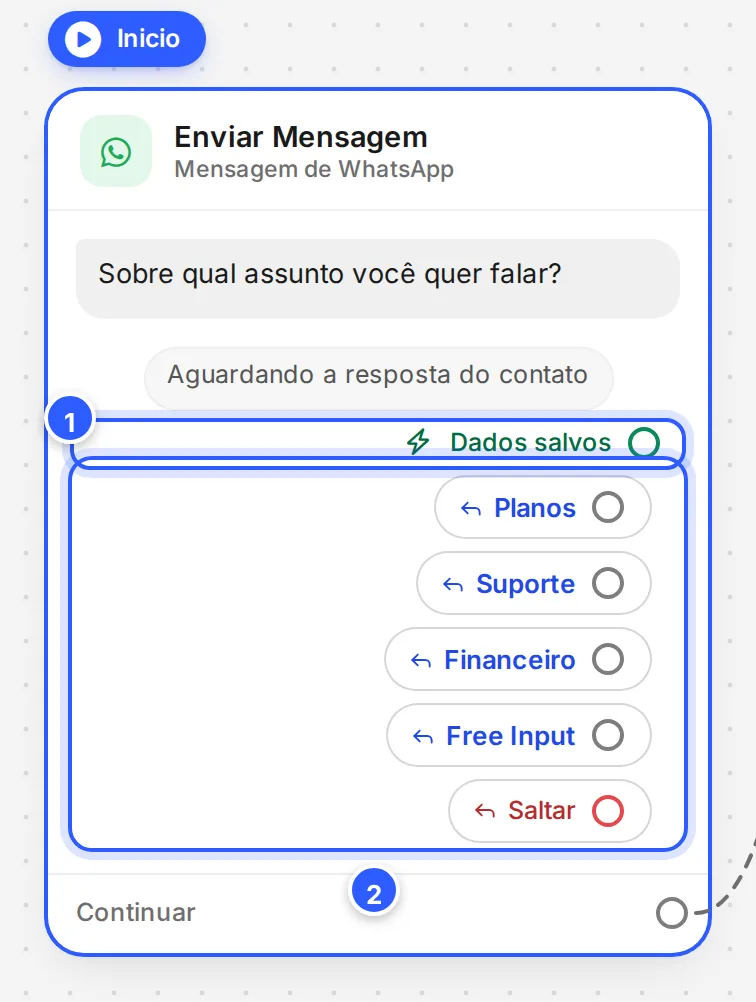 No quadro, a pergunta de múltipla escolha com uma saída para cada opção, a saída Free Input do texto livre e a saída Saltar.