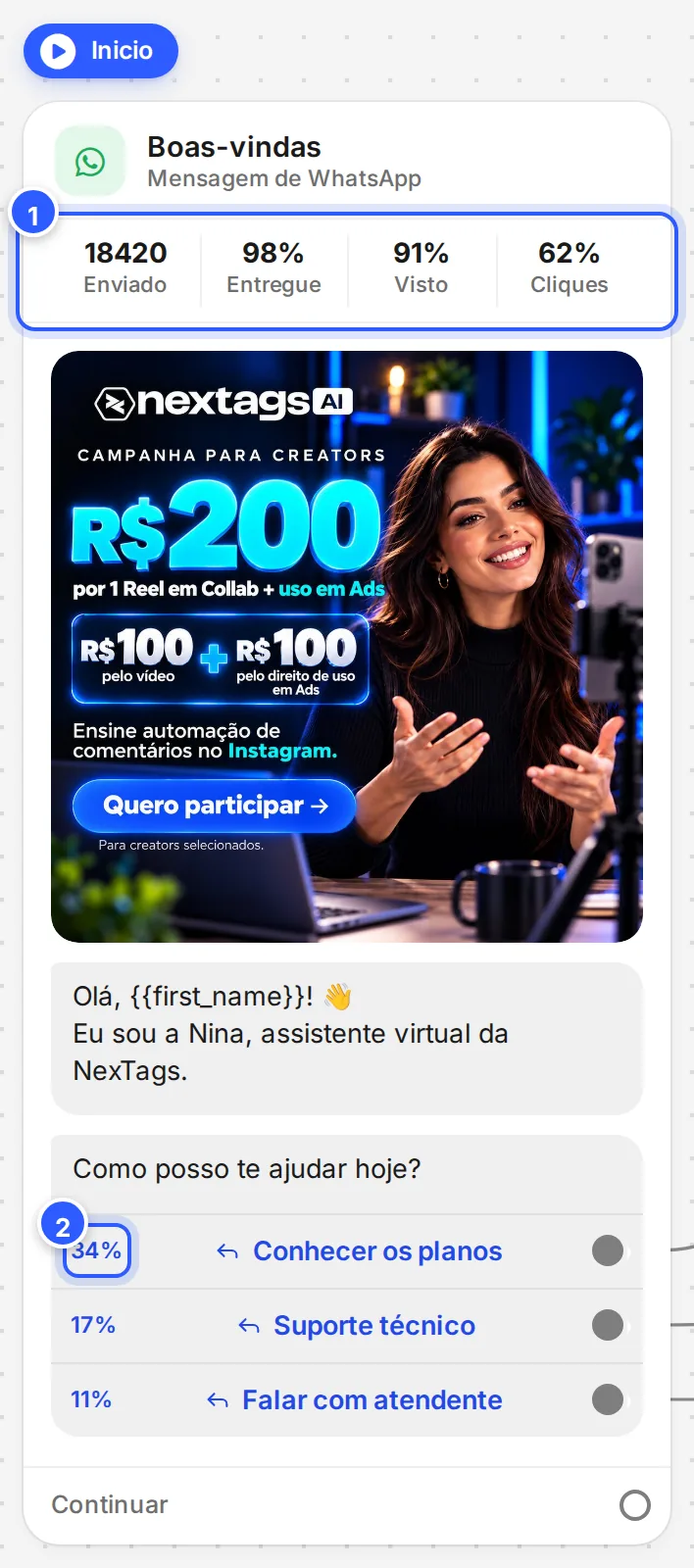 Etapa de mensagem na análise: Enviado, Entregue, Visto e Cliques no topo, e a taxa de cliques ao lado de cada botão.