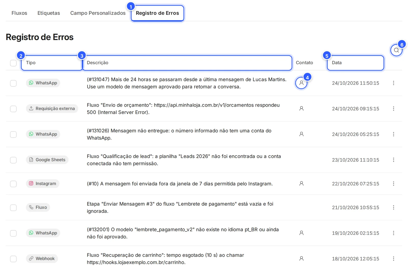 Tela Registro de Erros: cada linha tem o tipo do erro, a descrição, o atalho para a conversa do contato e a data.