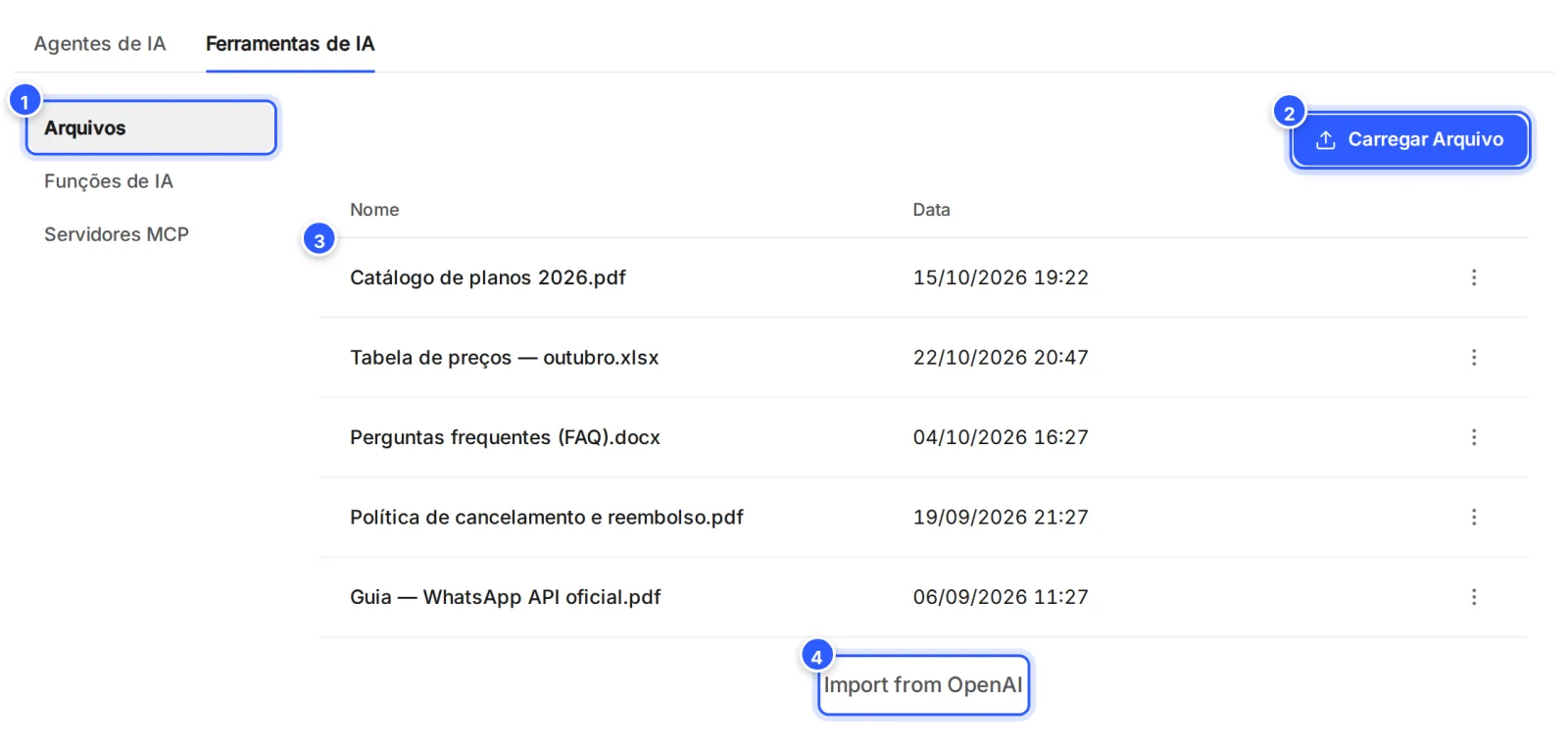 AI Hub, aba Ferramentas de IA, em Arquivos: a lista de documentos com nome e data, o botão Carregar Arquivo e o Import from OpenAI.