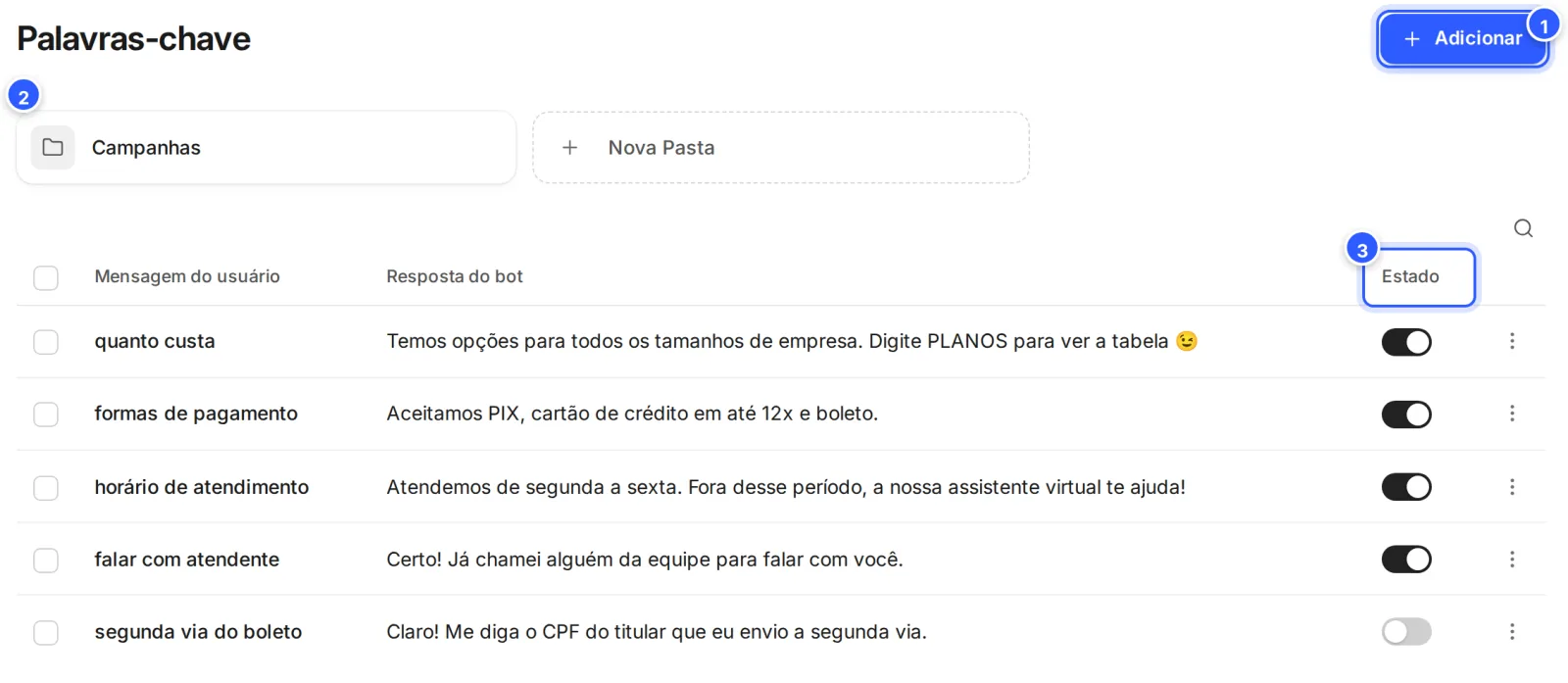 Lista de palavras-chave: o botão Adicionar, a pasta Campanhas e as colunas Mensagem do usuário, Resposta do bot e Estado.