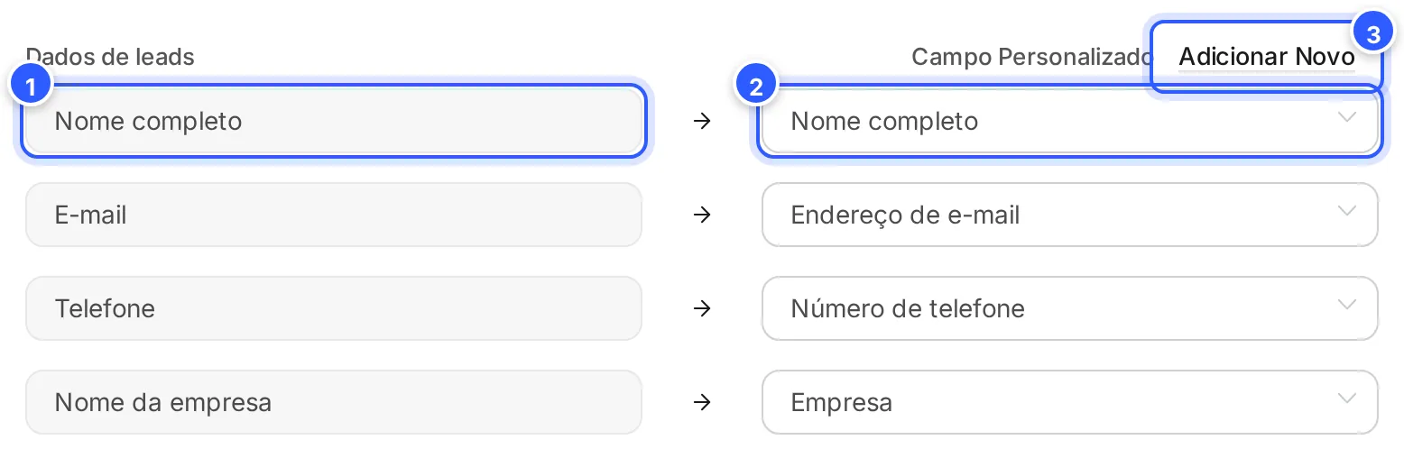 Janela do formulário de lead: em Dados de leads, cada pergunta do formulário (nome, e-mail, telefone e empresa) ligada a um Campo Personalizado do contato, com o link Adicionar Novo.