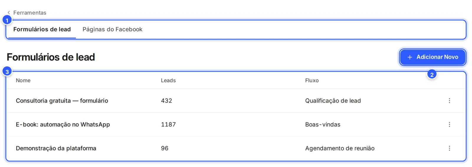 Automação de anúncios de leads: as abas Formulários de lead e Páginas do Facebook, o botão Adicionar Novo e a tabela com o nome do formulário, os leads e o fluxo de cada um.