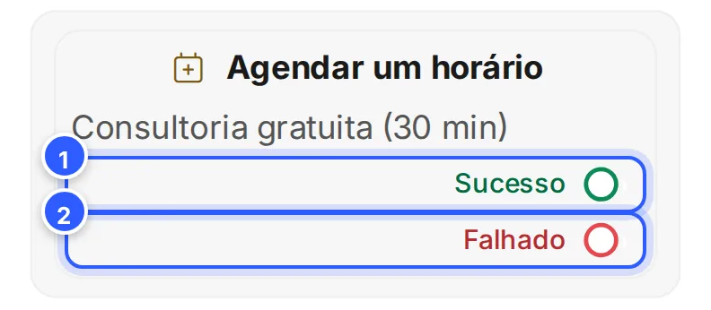 Etapa no quadro com a ação Agendar um horário, do calendário Consultoria gratuita (30 min), e as duas saídas, Sucesso e Falhado.