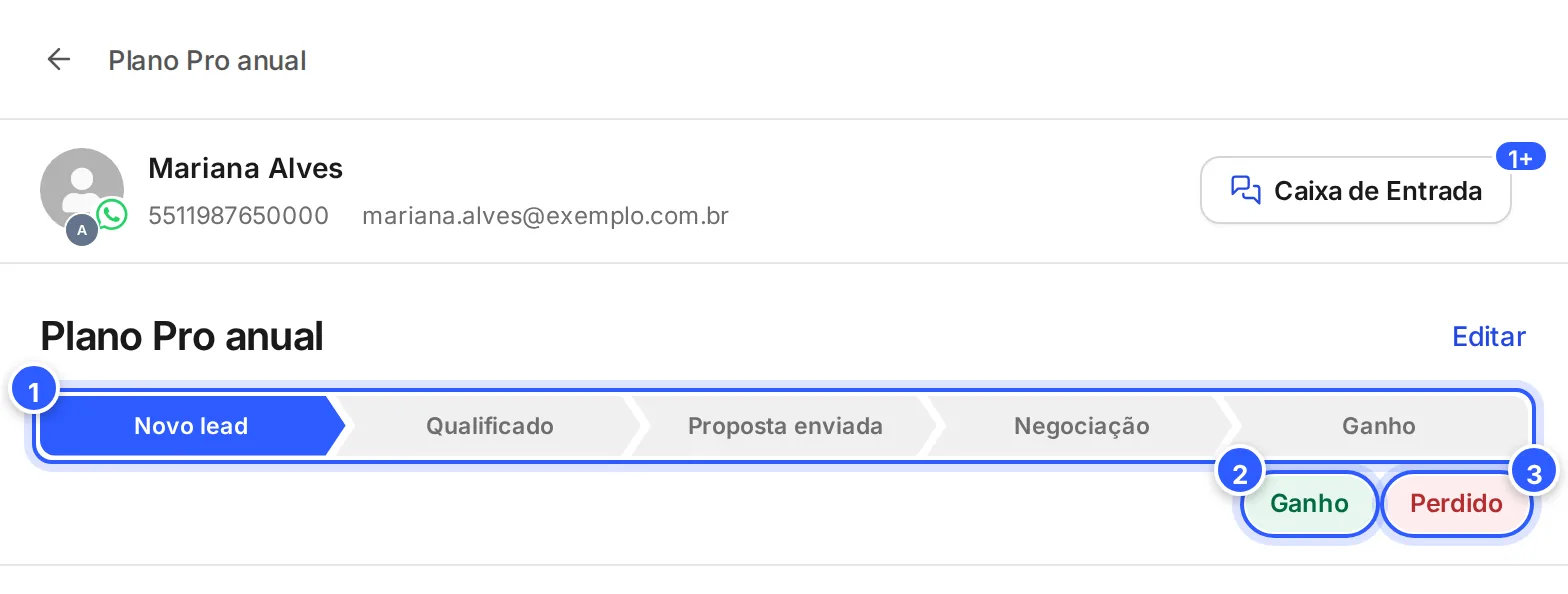 O topo da oportunidade aberta: o contato com o botão Caixa de Entrada, o título, as etapas do pipeline em setas e os botões Ganho e Perdido.